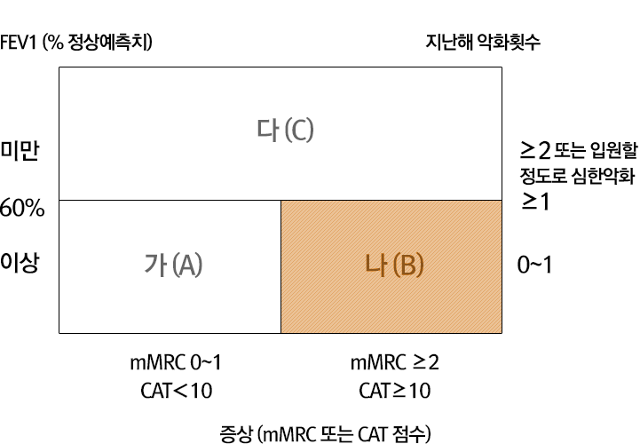 COPD   ̹1