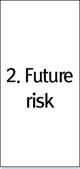 2Future risk